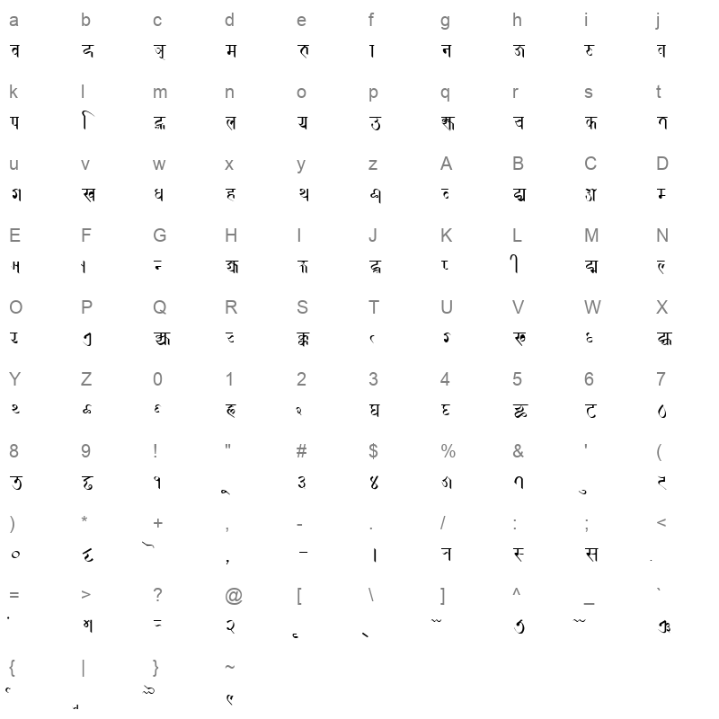 RANJANA Character Map