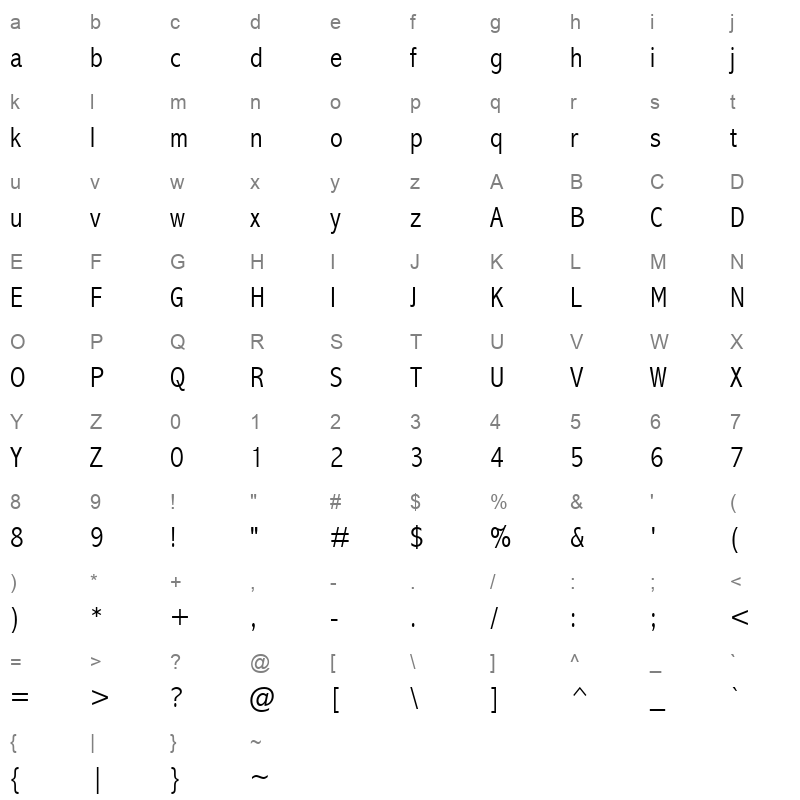 Abalc Character Map