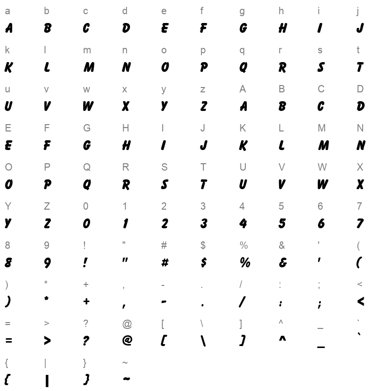 ACTICS Character Map