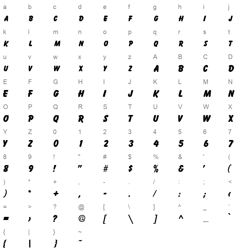 ACTICSB Character Map