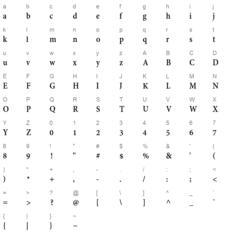 AdobeGurmukhi-Bold Character Map