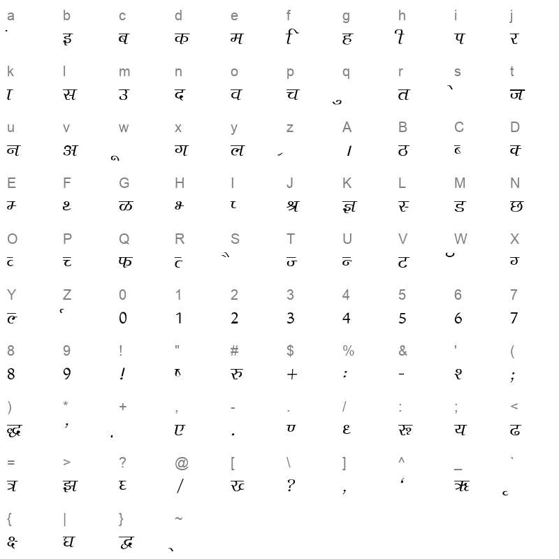 Agra-Normal Regular Character Map