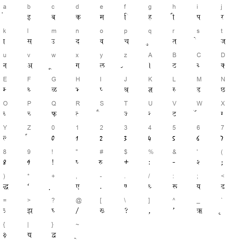 Ajay Normal Regular Character Map