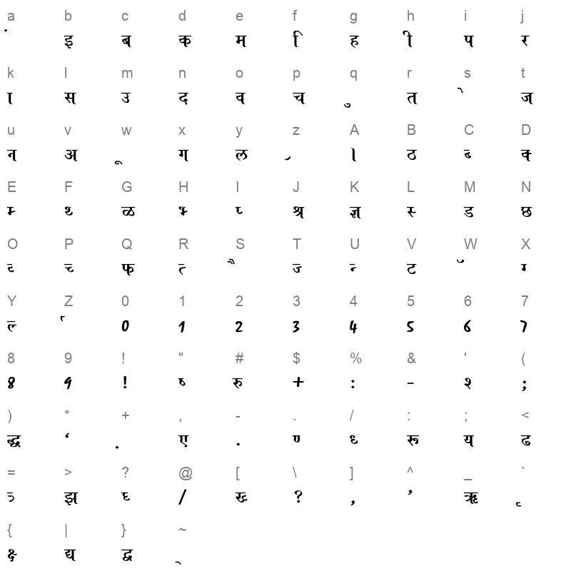 AJAY_NO1 Character Map