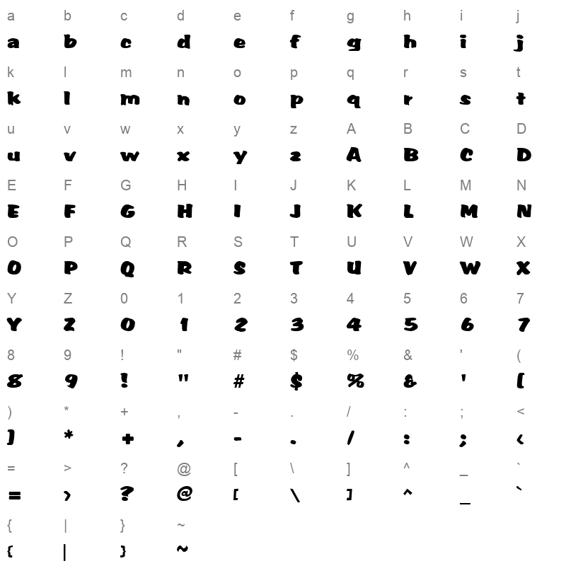 ALBERT Character Map
