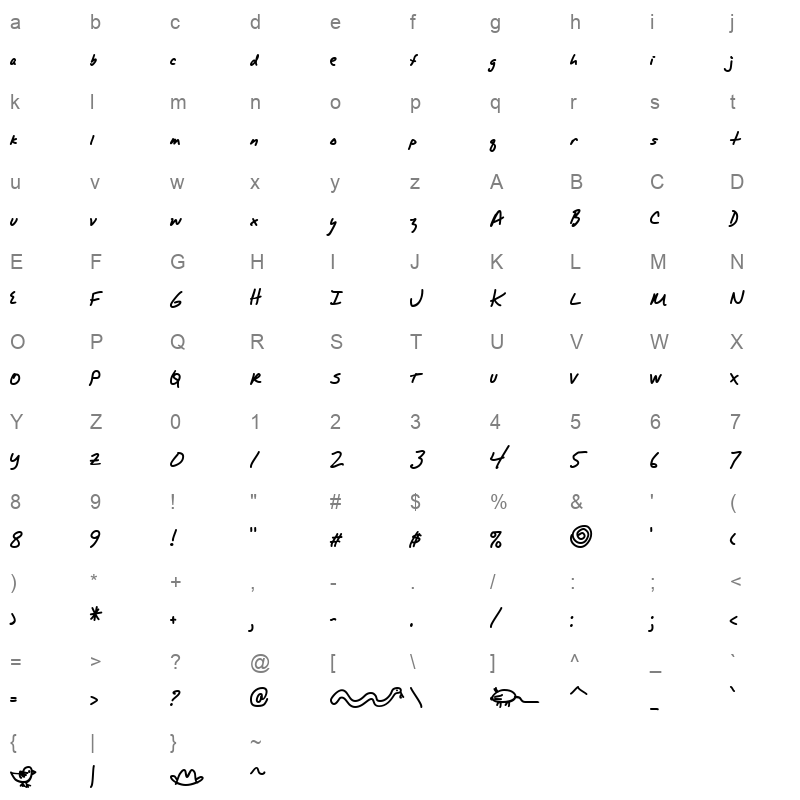 ALPHMA Character Map