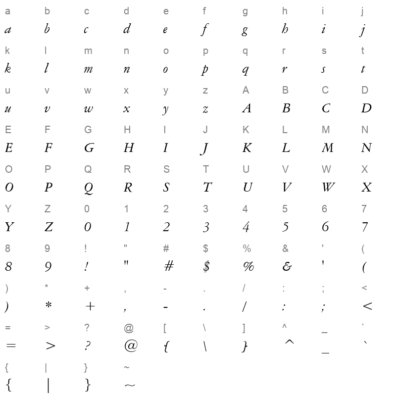 Amrgarai Character Map