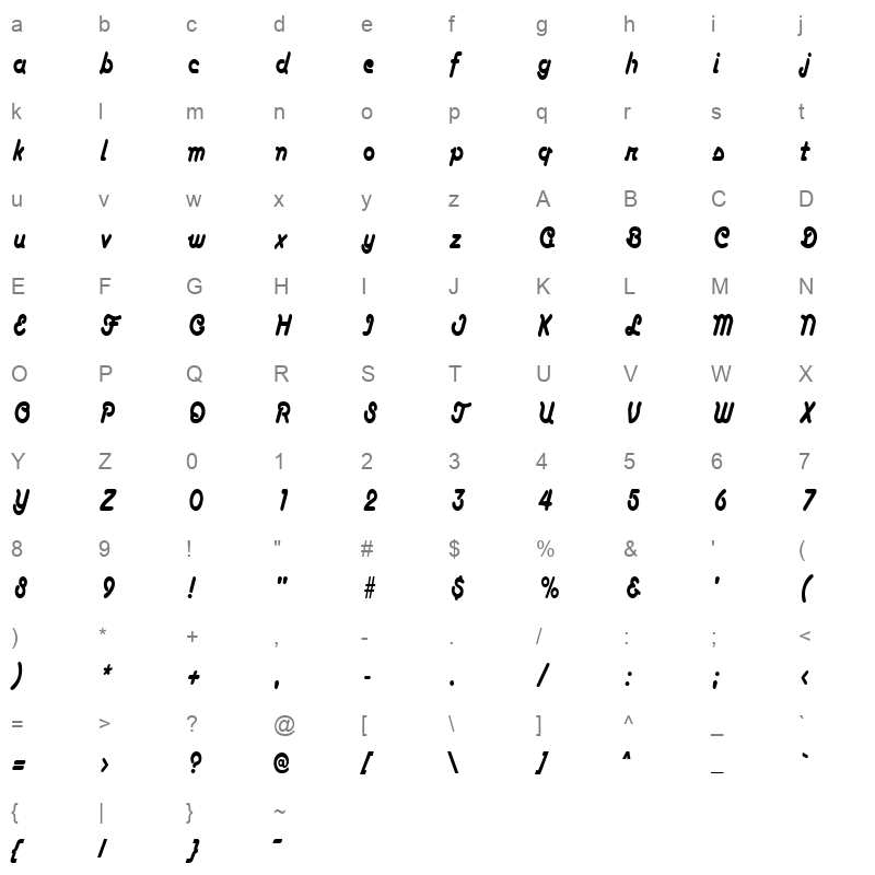 ANACONC Character Map