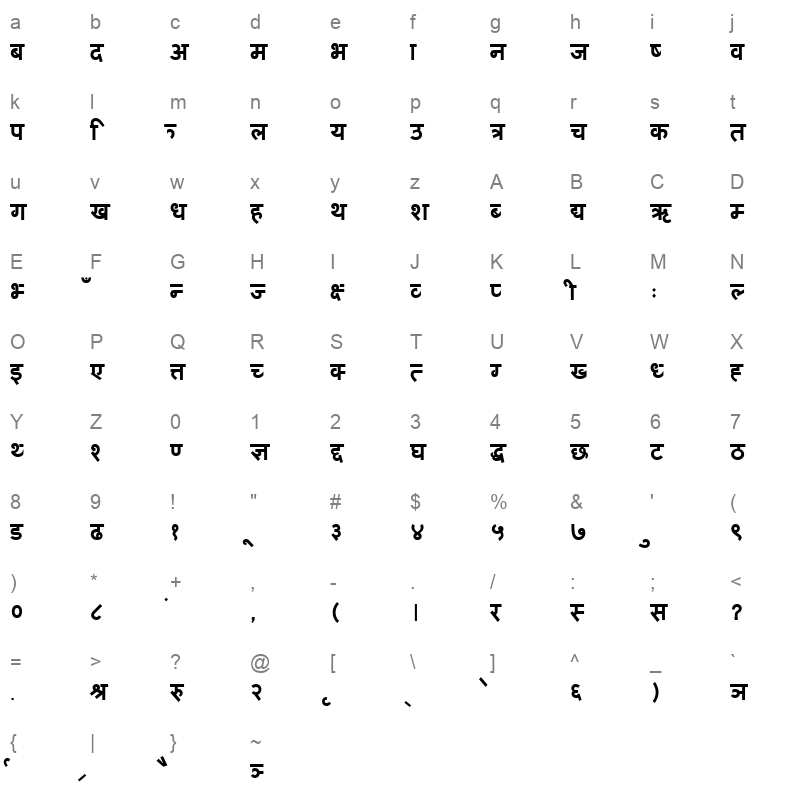 Ananda_0Hv_0 Character Map