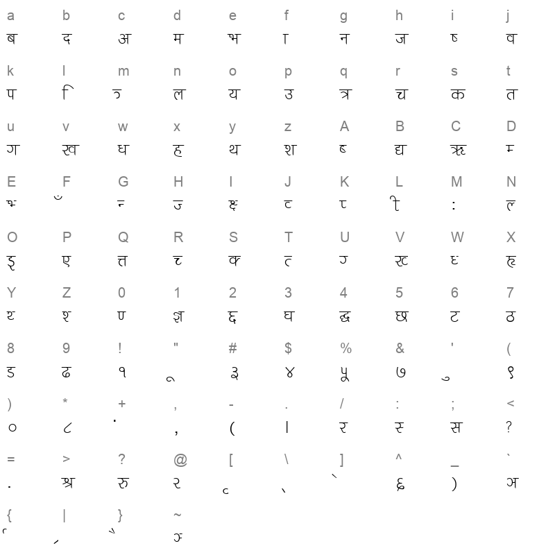 Anandazz_lt_0 Character Map