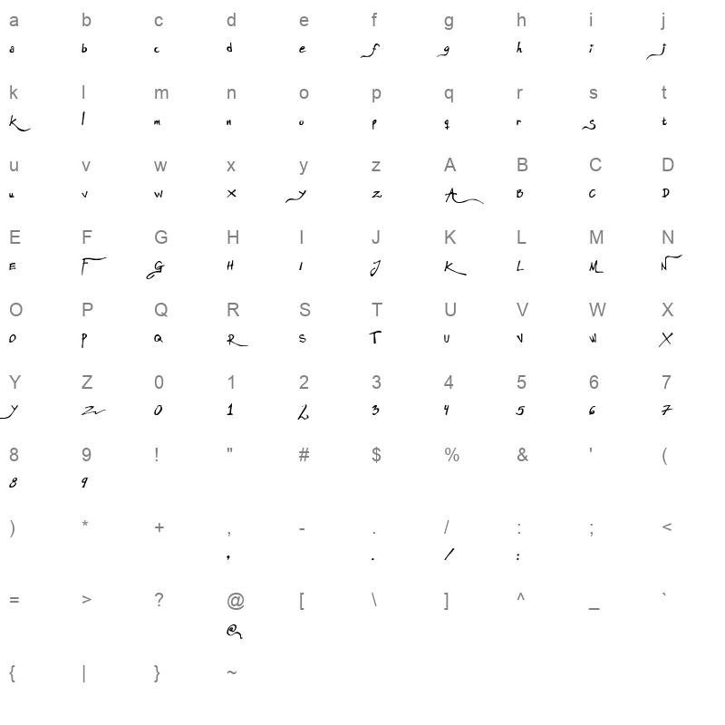 Anarchistic¬ Character Map