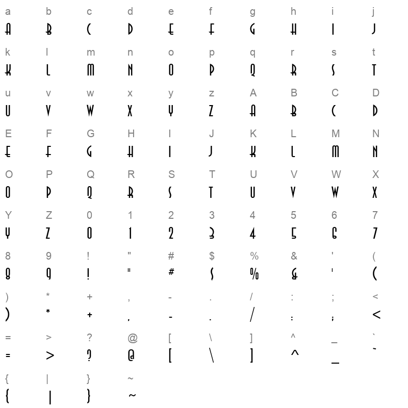ANASTAS Character Map