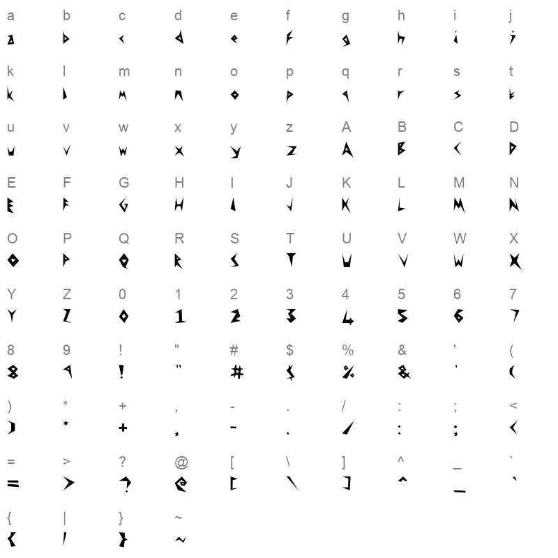 ANGER Character Map
