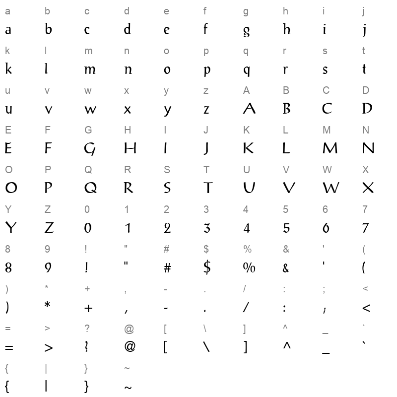 ANTQS Character Map