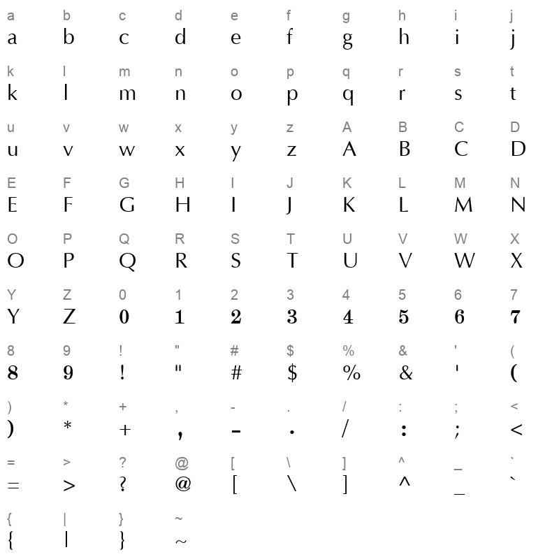 ARMEAS Character Map