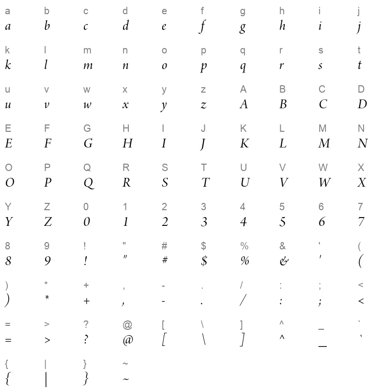 ArnoPro-ItalicDisplay Character Map