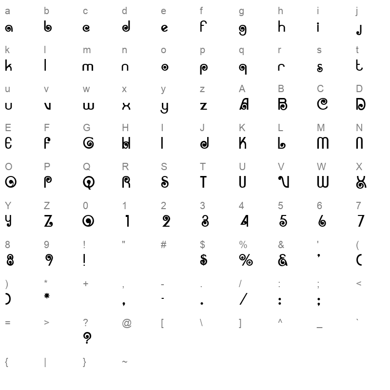 ARRUBA Character Map
