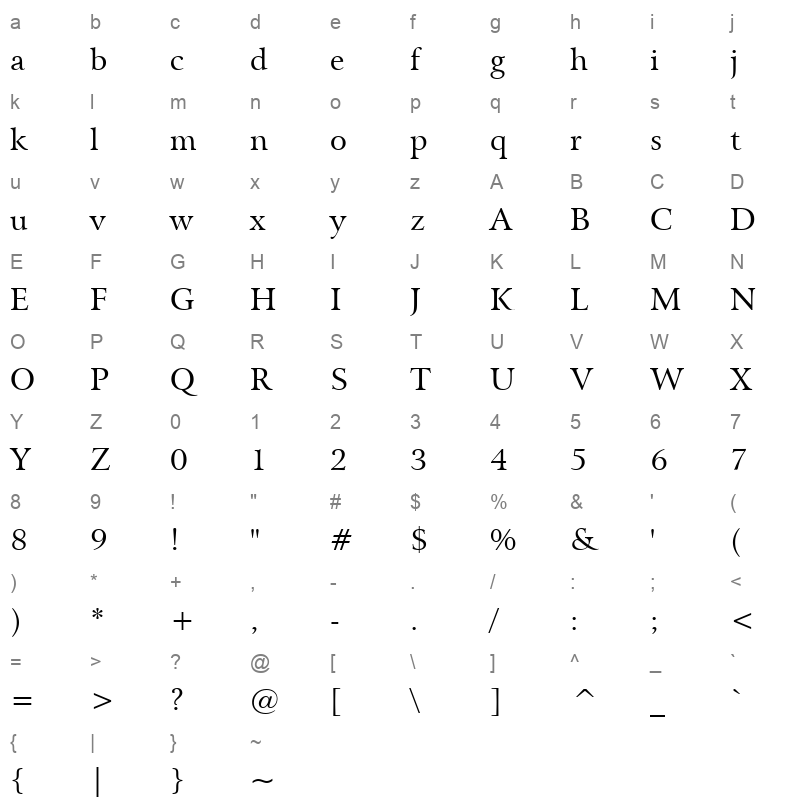 arrusn Character Map