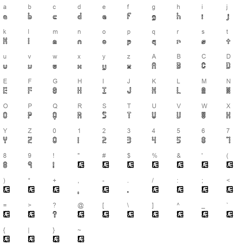 arthriti Character Map