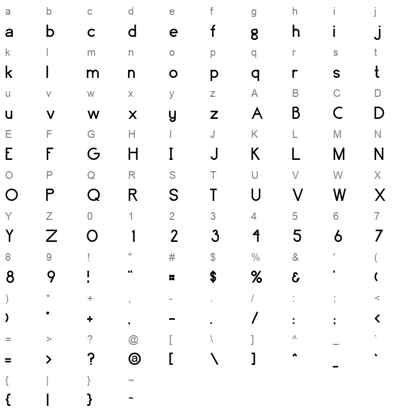 ARTIOS Character Map