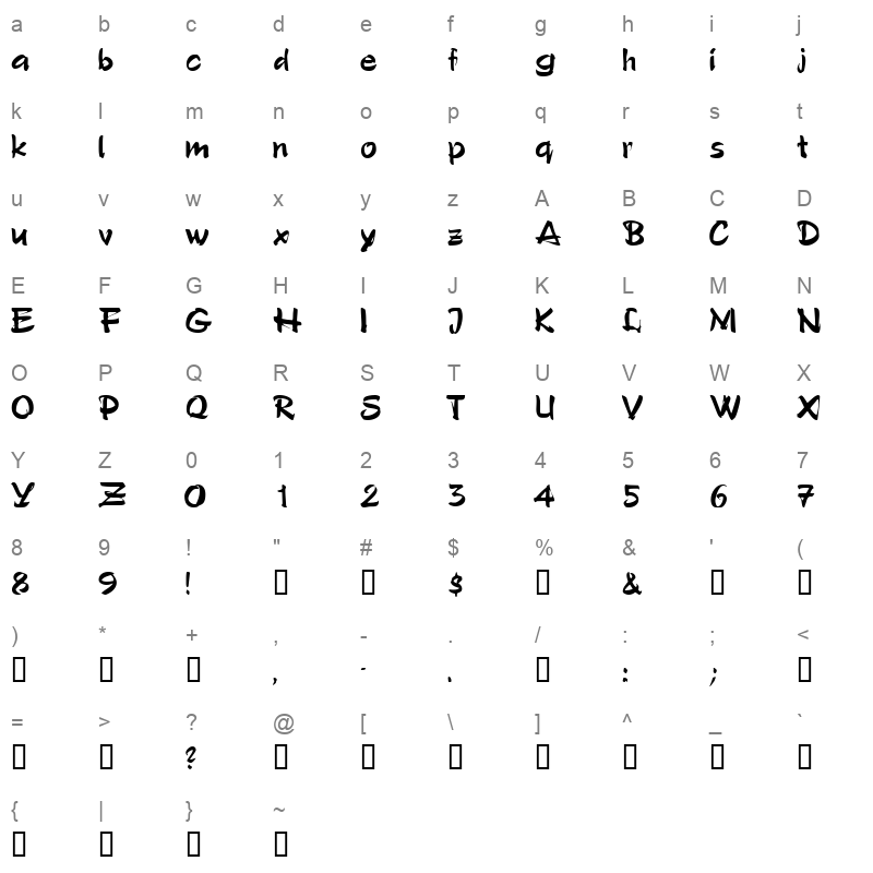 ARTIS Character Map
