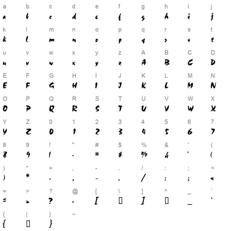 artiss Character Map