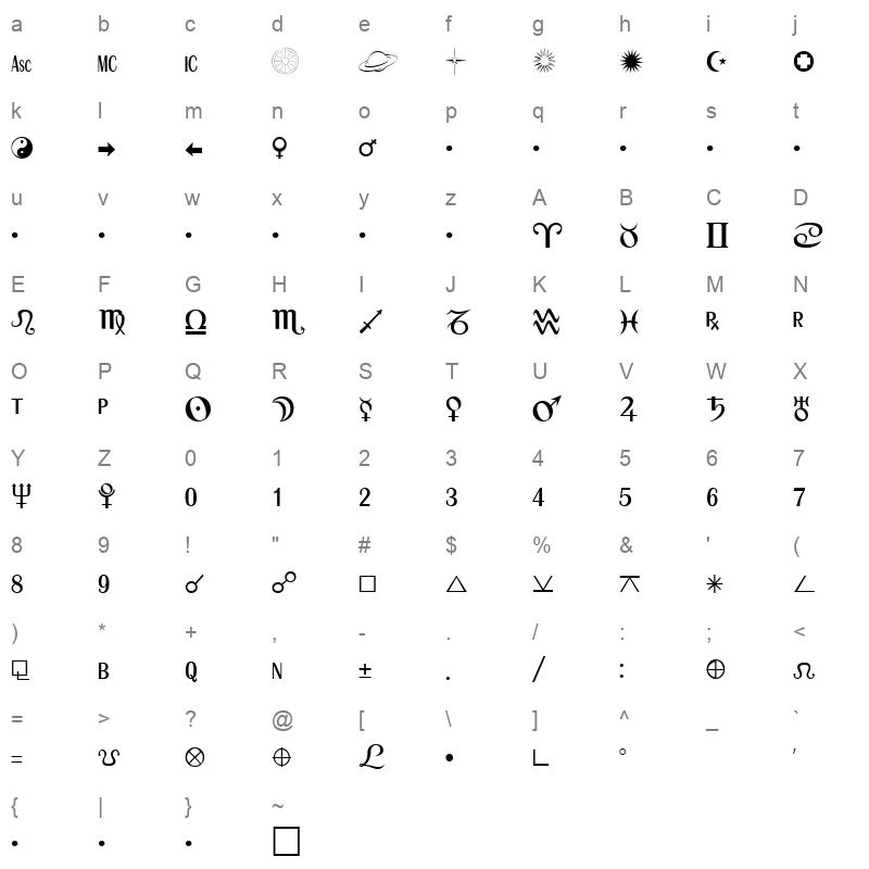 ASHANTA Character Map