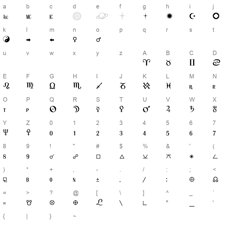 astro Character Map