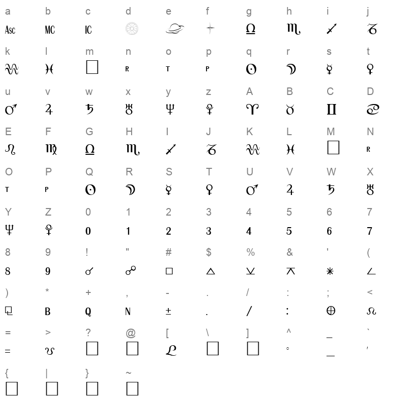 AUDREEN Character Map
