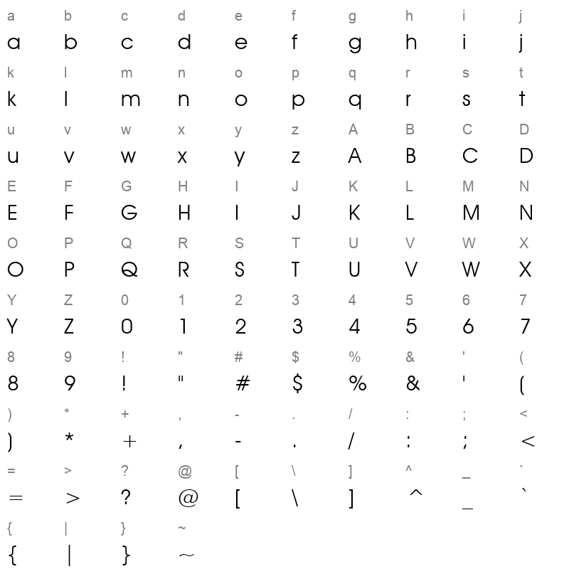 Avgardn Character Map
