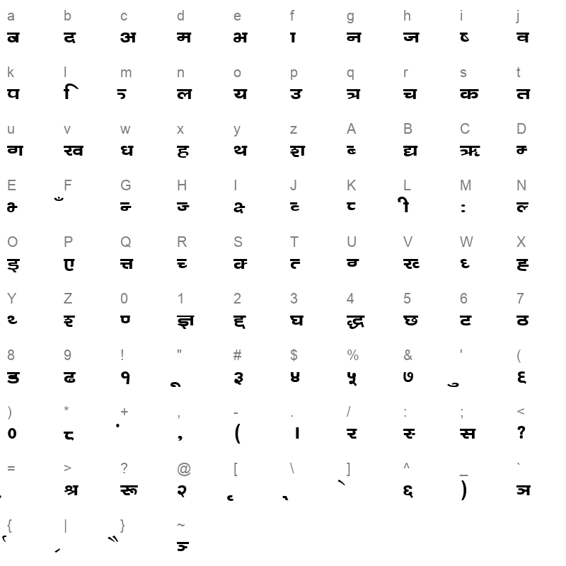 Bahun Regular Character Map