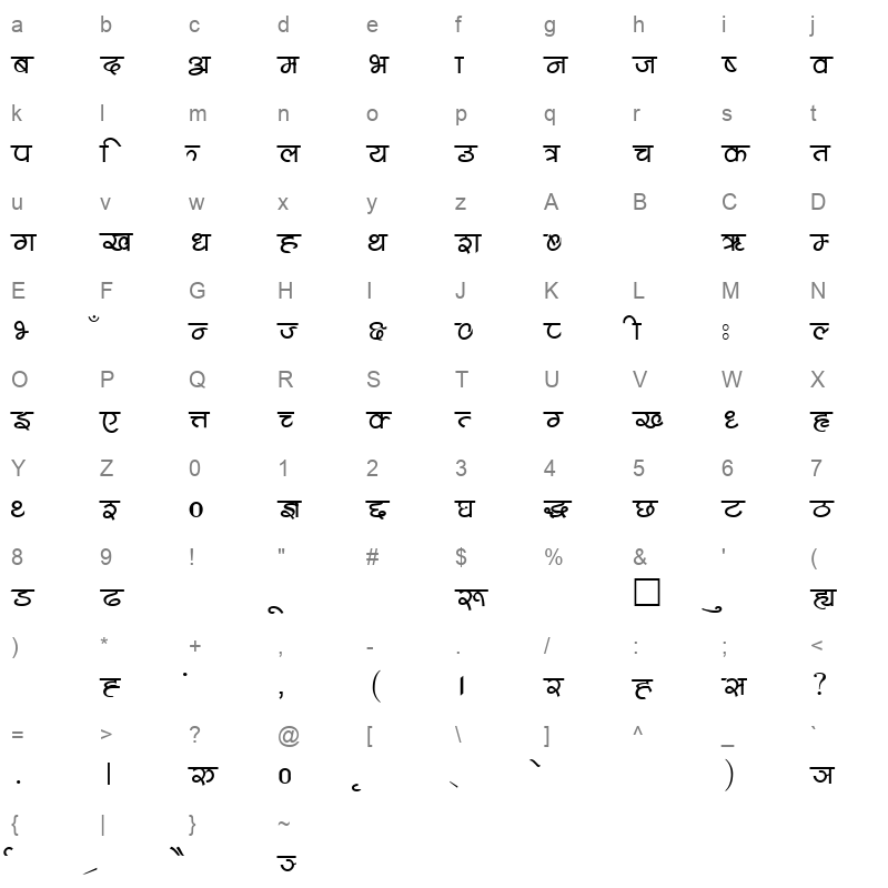 BAJRA Character Map