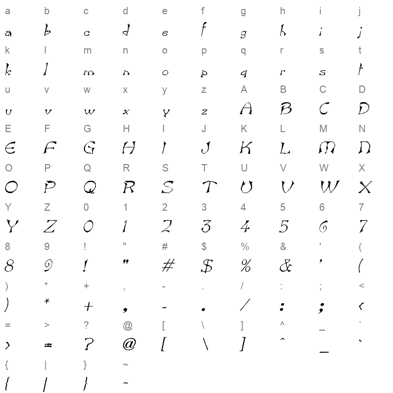 BARTI Character Map