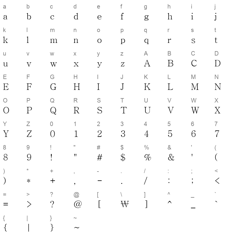 batang_1 Character Map