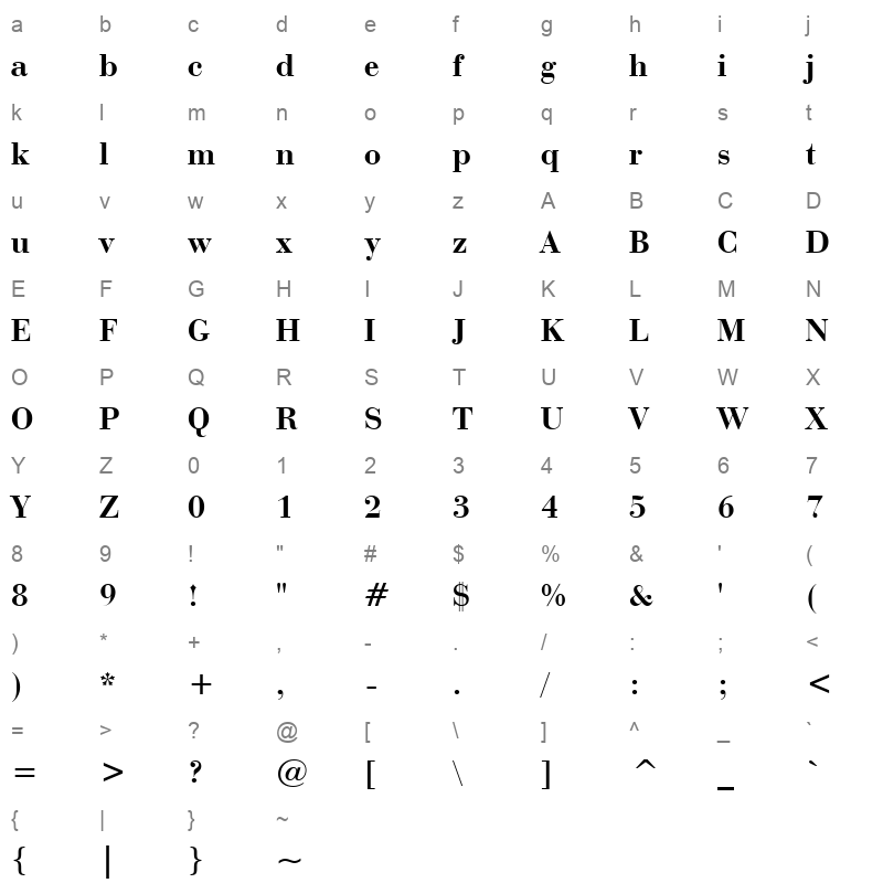 Baubodb Character Map