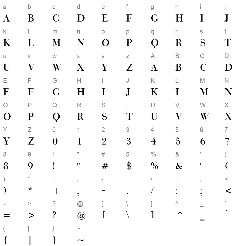 baubodti Character Map