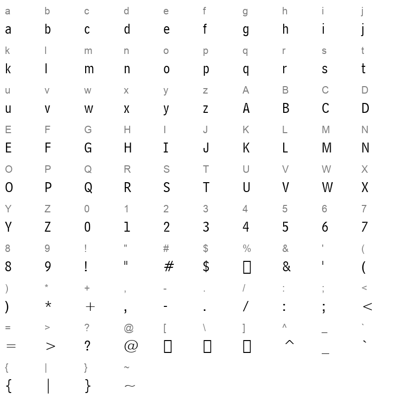belceadr Character Map