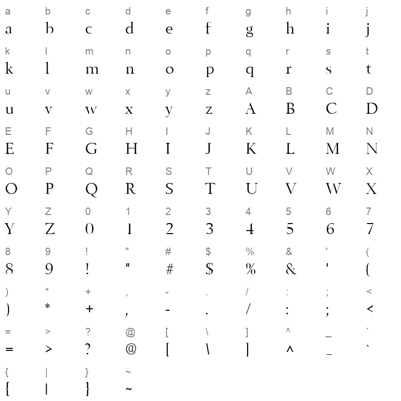 Belfl Character Map