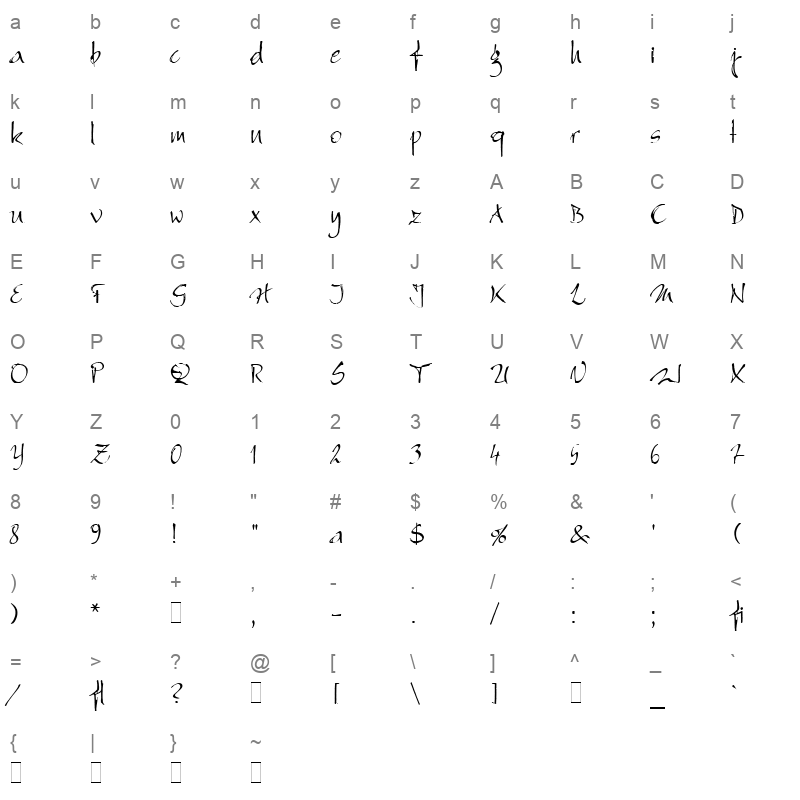bergell Character Map