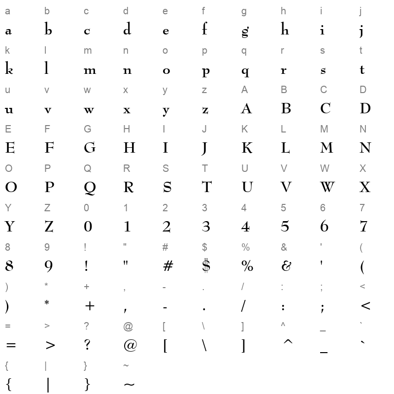 BernModB Character Map