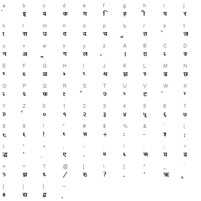 BF015HIN Character Map