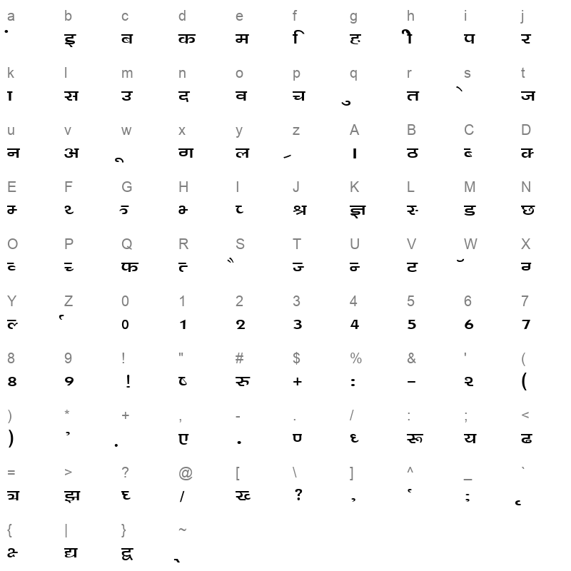 BF054HIN Character Map