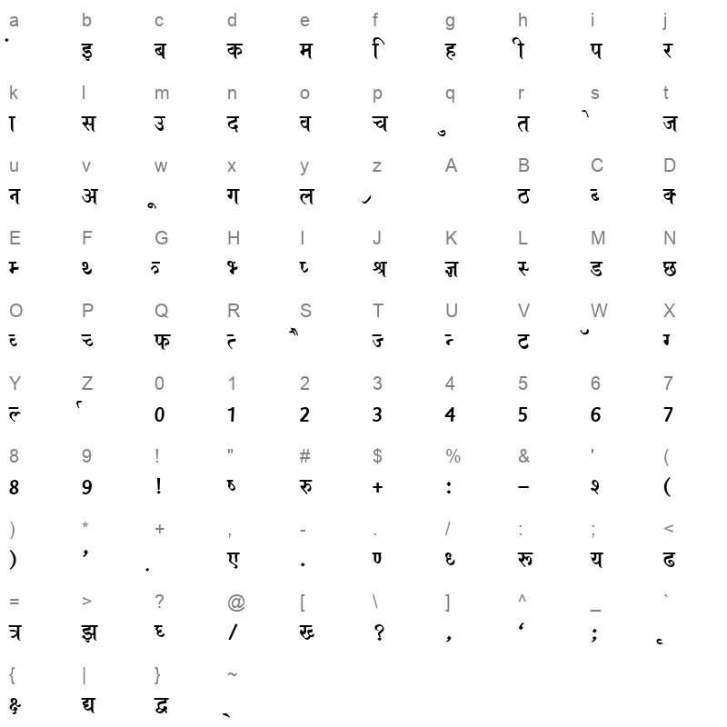 BF081HIN Character Map