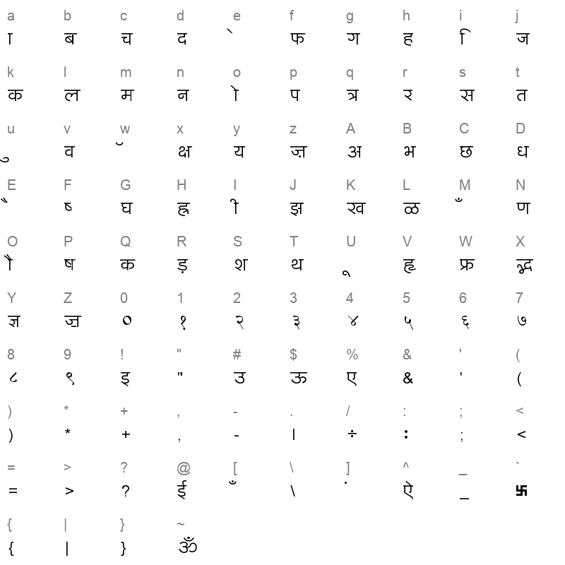 Bharat Character Map