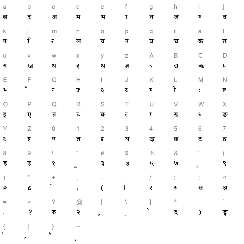 BHIM Character Map