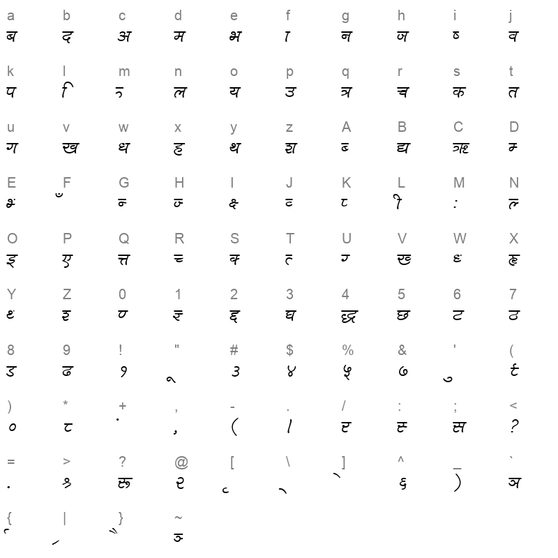 bikrm Character Map