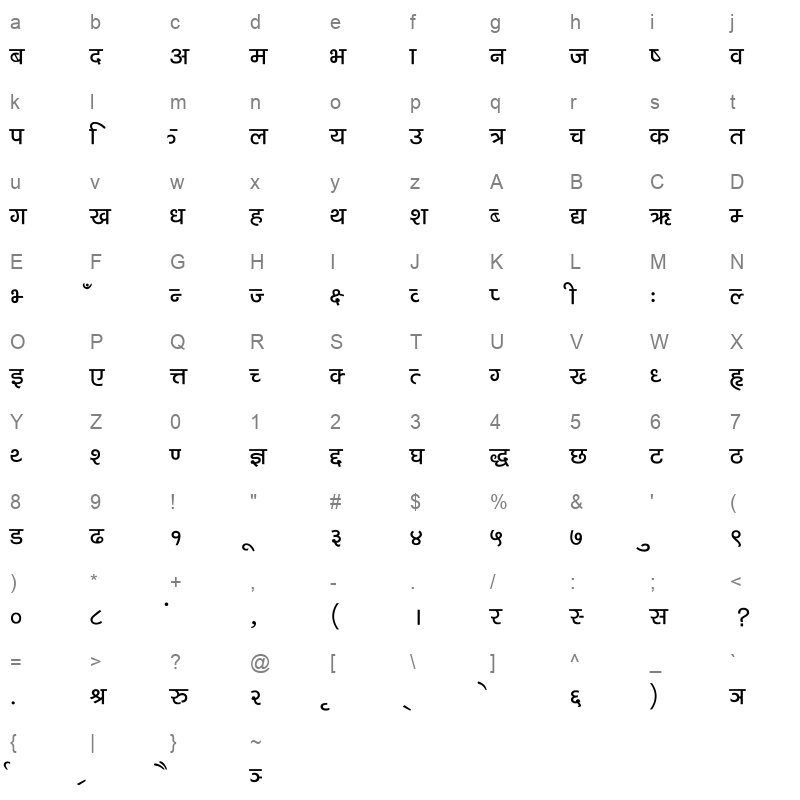 BIKU_R~1 Character Map