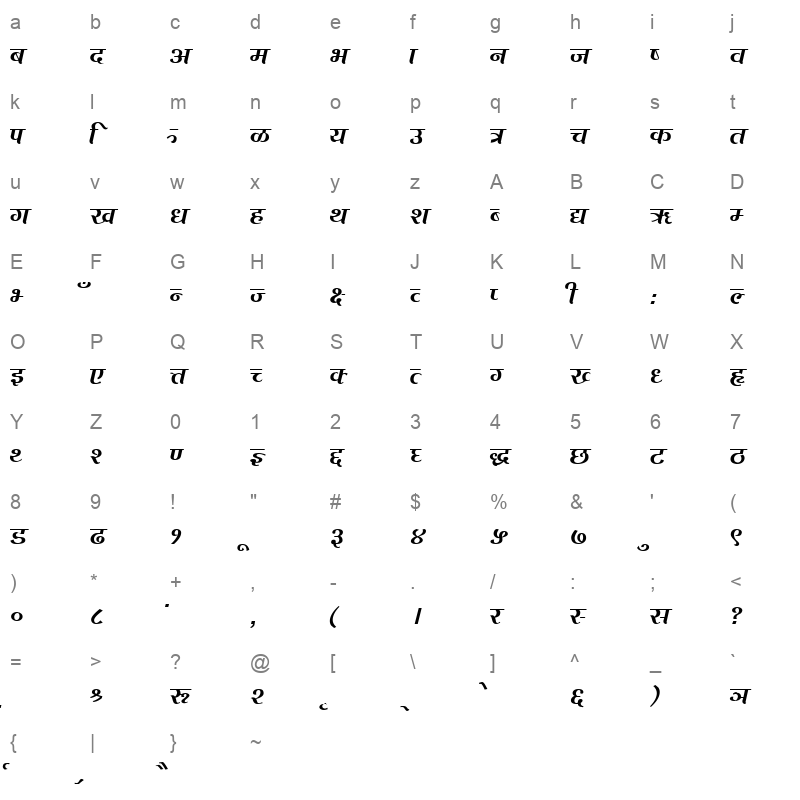 bimccs Character Map