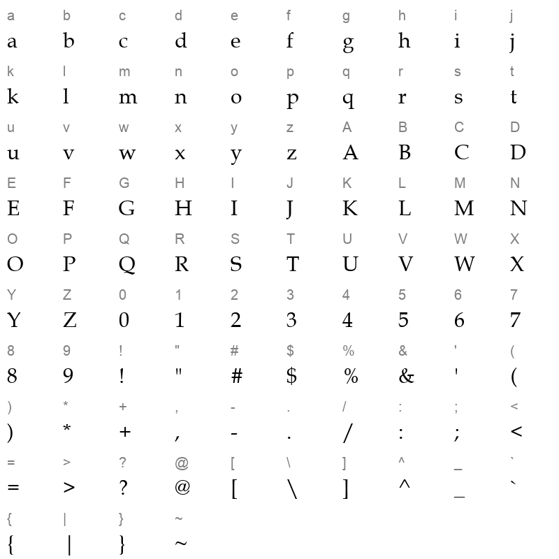 BKANT_1 Character Map