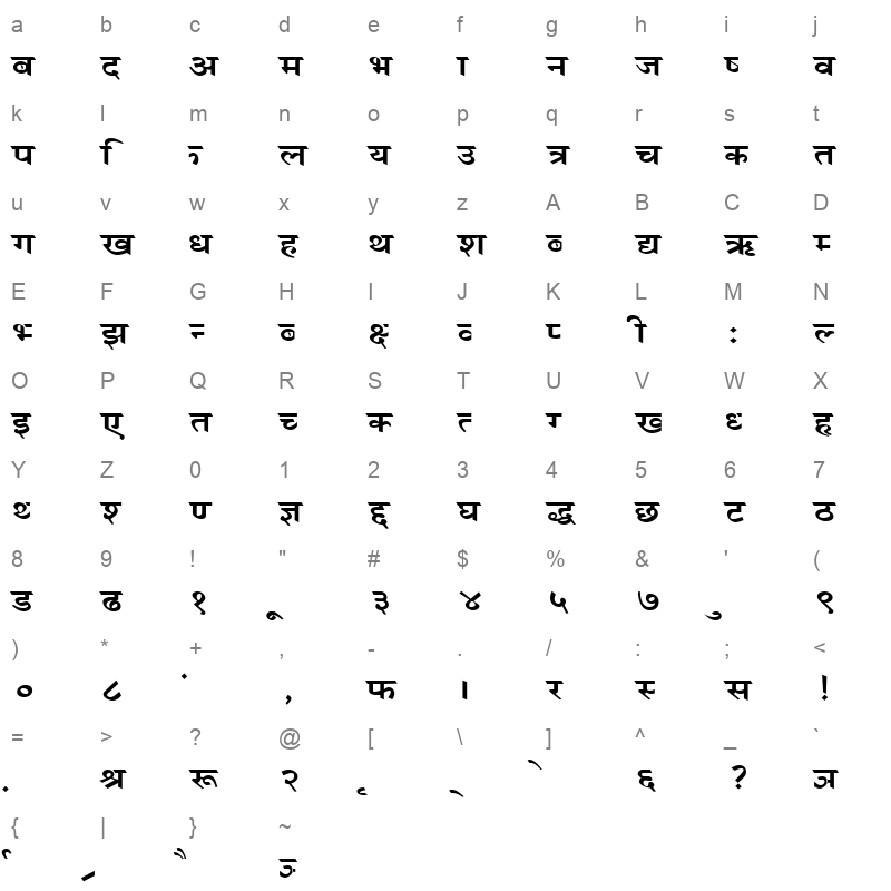 BKRM Character Map